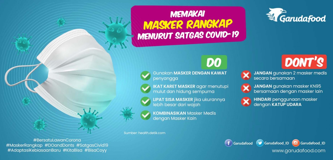 Catat, Ini Anjuran Satgas COVID-19 Soal Pakai Masker Rangkap